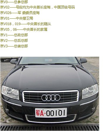 全國各地軍用牌照|軍牌車牌|字母代表的涵義www.bihupiaoju.com